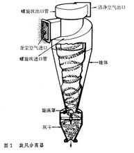 旋風分離器