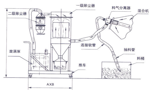 真空上料機工作原理